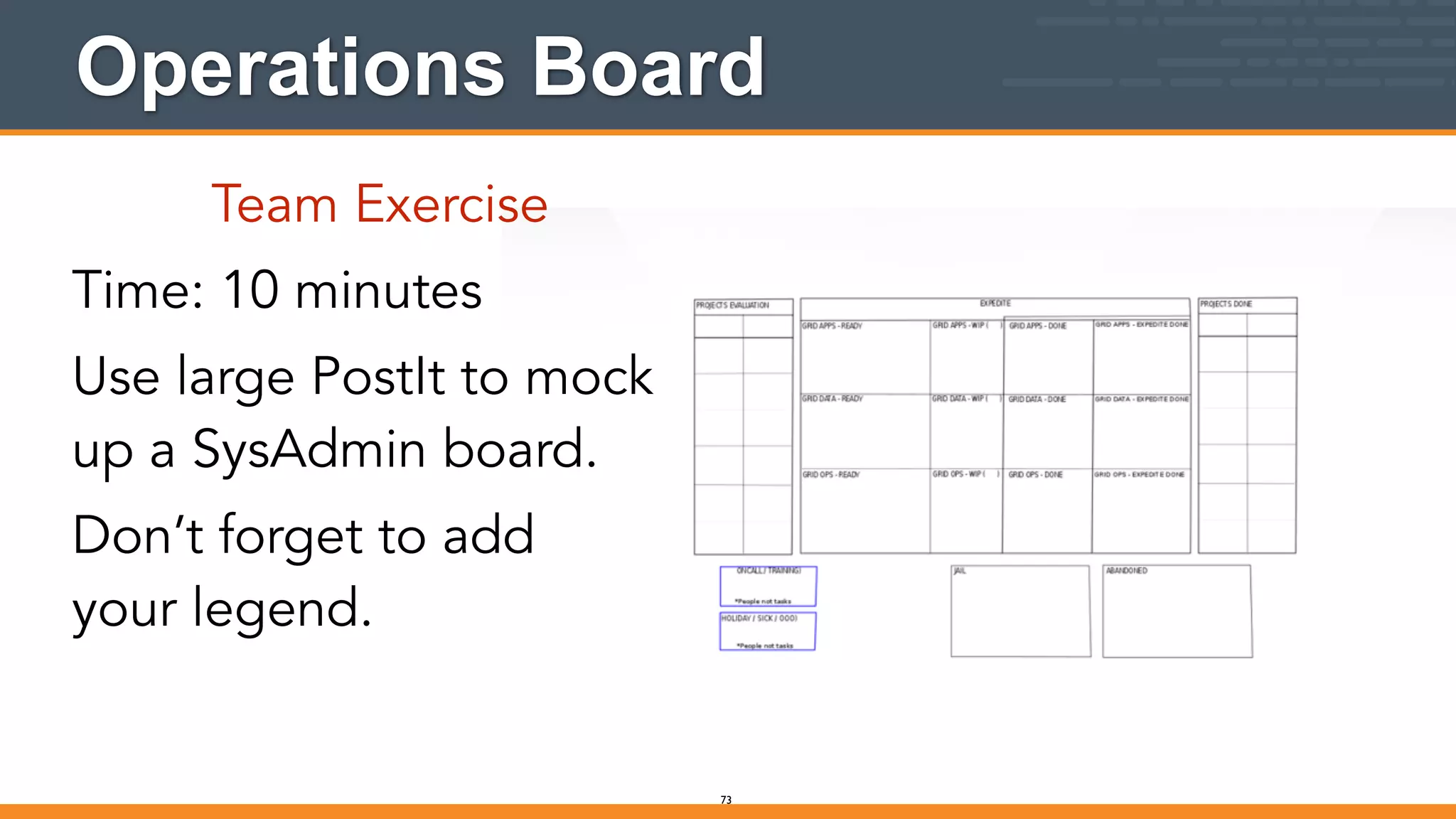 Operations Board
Team Exercise
Time: 10 minutes
Use large PostIt to mock
up a SysAdmin board.
Don’t forget to add
your legend.
73
 