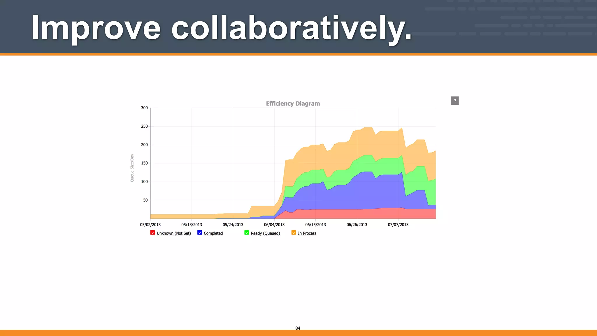 Improve collaboratively.
84
 