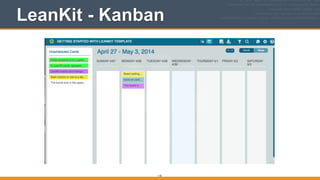LeanKit - Kanban
110
 