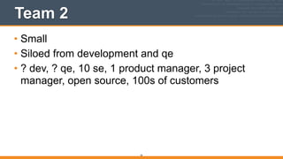 Team 2
• Small
• Siloed from development and qe
• ? dev, ? qe, 10 se, 1 product manager, 3 project
manager, open source, 100s of customers
18
 
