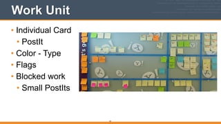 Work Unit
• Individual Card
• PostIt
• Color - Type
• Flags
• Blocked work
• Small PostIts
62
 