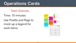 Operations Cards
Team Exercise
Time: 10 minutes
Use PostIts and flags to
mock up a legend for
work items.
63
 
