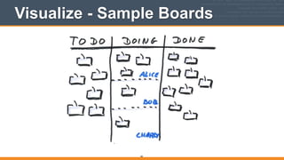 Visualize - Sample Boards
66
 