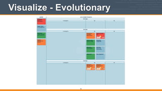 Visualize - Evolutionary
70
 