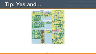 Tip: Yes and ..
72
 
