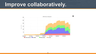 Improve collaboratively.
84
 