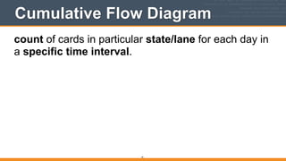Cumulative Flow Diagram
count of cards in particular state/lane for each day in
a specific time interval.
91
 