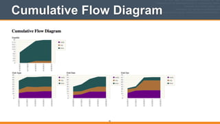 Cumulative Flow Diagram
92
 