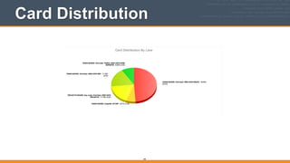 Card Distribution
94
 