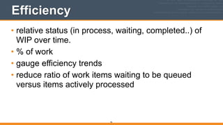 Efficiency
• relative status (in process, waiting, completed..) of
WIP over time.
• % of work
• gauge efficiency trends
• reduce ratio of work items waiting to be queued
versus items actively processed
96
 