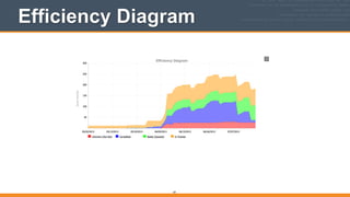 Efficiency Diagram
97
 