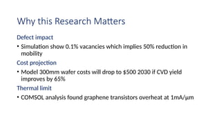 Why this Research Matters
Defect impact
• Simulation show 0.1% vacancies which implies 50% reduction in
mobility
Cost projection
• Model 300mm wafer costs will drop to $500 2030 if CVD yield
improves by 65%
Thermal limit
• COMSOL analysis found graphene transistors overheat at 1mA/μm
 