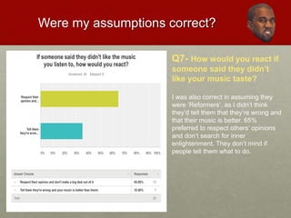 Were my assumptions correct?
Q7- How would you react if
someone said they didn’t
like your music taste?
I was also correct in assuming they
were ‘Reformers’, as I didn’t think
they’d tell them that they’re wrong and
that their music is better. 65%
preferred to respect others’ opinions
and don’t search for inner
enlightenment. They don’t mind if
people tell them what to do.
 