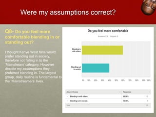 Were my assumptions correct?
Q8- Do you feel more
comfortable blending in or
standing out?
I thought Kanye West fans would
prefer standing out in society,
therefore not falling in to the
‘Mainstream’ category. However
despite my assumptions they
preferred blending in. The largest
group, daily routine is fundamental to
the ‘Mainstreamers’ lives.
 