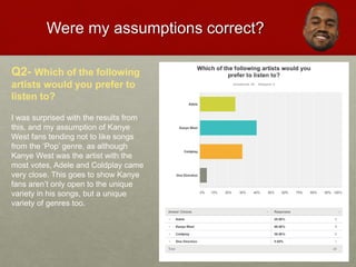 Were my assumptions correct?
Q2- Which of the following
artists would you prefer to
listen to?
I was surprised with the results from
this, and my assumption of Kanye
West fans tending not to like songs
from the ‘Pop’ genre, as although
Kanye West was the artist with the
most votes, Adele and Coldplay came
very close. This goes to show Kanye
fans aren’t only open to the unique
variety in his songs, but a unique
variety of genres too.
 