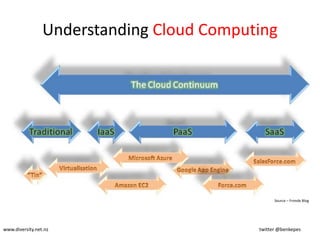 “ …everyone on the planet deserves to have their own virtual data center in the cloud ”			- Lew Tucker, CTO of SUN cloud group