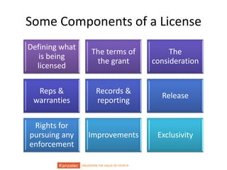 UNLOCKING THE VALUE OF YOUR IP
Some Components of a License
Defining what
is being
licensed
The terms of
the grant
The
consideration
Reps &
warranties
Records &
reporting
Release
Rights for
pursuing any
enforcement
Improvements Exclusivity
 
