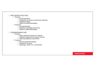 • PRÉ-CONTRACTUELE FASE
     • Diensten:
           • Eerste bespreking
           • Programma van eisen en verkennend onderzoek
           • Vaststellen budget
           • Offerte en opdrachtbevestiging
     • Producten:
           • Bureaupresentatie
           • Indicatieve rapportage planvorming
           • Offerte en opdrachtbevestiging

• VOORBEREIDENDE FASE
     • Diensten:
           • Meten bestaande toestand en uitwerken
           • Uitwerken programma van eisen en wensen
           • Onderzoek geldende voorschriften
     • Producten:
           • tekening bestaande toestand
           • programma van eisen
           • rapportage, notities m.b.t. voorschriften




                                                           stappenplan
 