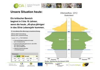 Unsere Situation heute:

   Ein kritischer Bereich
   beginnt in 5 bis 10 Jahren,
   wenn die heute „45-plus-jährigen“
   in das 55-te Lebensjahr kommen.




                                   Quelle: Statistisches Bundesamt 2009
Gefördert und
unterstützt durch:
 