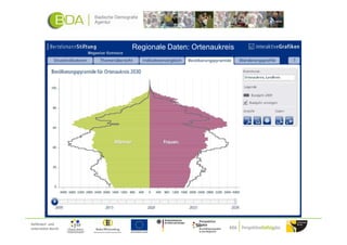 Regionale Daten: Ortenaukreis




Gefördert und
unterstützt durch:
 