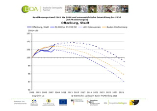 Gefördert und
unterstützt durch:
 