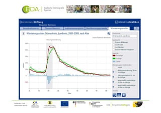 Gefördert und
unterstützt durch:
 