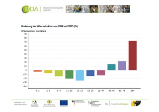 Gefördert und
unterstützt durch:
 