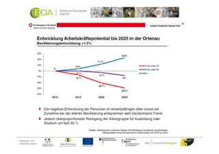 Gefördert und
unterstützt durch:
 