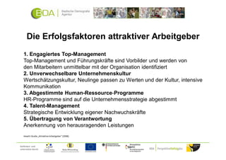Die Erfolgsfaktoren attraktiver Arbeitgeber
   1. Engagiertes Top-Management
   Top-Management und Führungskräfte sind Vorbilder und werden von
   den Mitarbeitern unmittelbar mit der Organisation identifiziert
   2. Unverwechselbare Unternehmenskultur
   Wertschätzungskultur, Neulinge passen zu Werten und der Kultur, intensive
   Kommunikation
   3. Abgestimmte Human-Ressource-Programme
   HR-Programme sind auf die Unternehmensstrategie abgestimmt
   4. Talent-Management
   Strategische Entwicklung eigener Nachwuchskräfte
   5. Übertragung von Verantwortung
   Anerkennung von herausragenden Leistungen
   Hewitt-Studie „Attraktive Arbeitgeber“ (2008)



Gefördert und
unterstützt durch:
 