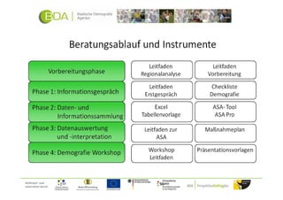 Gefördert und
unterstützt durch:
 