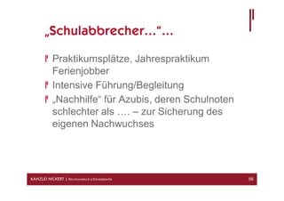 „Schulabbrecher…“…

            Praktikumsplätze, Jahrespraktikum
            Ferienjobber
            Intensive Führung/Begleitung
            „Nachhilfe“ für Azubis, deren Schulnoten
            schlechter als …. – zur Sicherung des
            eigenen Nachwuchses




KANZLEI NICKERT | RECHTSANWÄLTE & STEUERBERATER        58
 