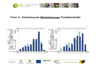 Firma: X – Entwicklung der Mitarbeitergruppe: Produktionshelfer




Gefördert und
unterstützt durch:
 