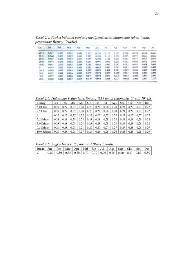 Analisis prinsip kerja open pan evaporimeter