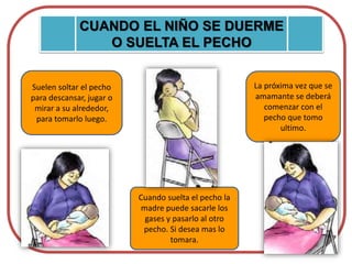 CUANDO EL NIÑO SE DUERME
O SUELTA EL PECHO
Suelen soltar el pecho
para descansar, jugar o
mirar a su alrededor,
para tomarlo luego.
Cuando suelta el pecho la
madre puede sacarle los
gases y pasarlo al otro
pecho. Si desea mas lo
tomara.
La próxima vez que se
amamante se deberá
comenzar con el
pecho que tomo
ultimo.
 