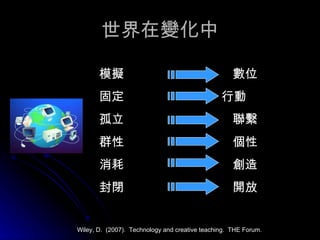 世界在變化中 Wiley, D.  (2007).  Technology and creative teaching.  THE Forum. 模擬      數位 固定     行動 孤立   聯繫 群性   個性 消耗   創造 封閉   開放 