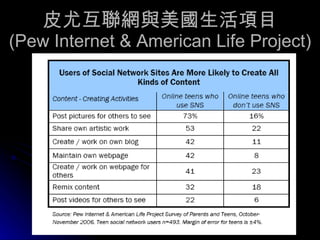 皮尤互聯網與美國生活項目 (Pew Internet & American Life Project) 