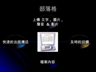 部落格 快速的出版傳送 檔案內容 及時的回饋 上傳 文字 ,  圖片 , 聲音  &  影片 