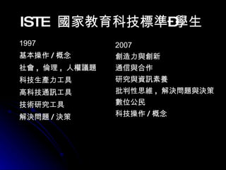 ISTE  國家教育科技標準–學生   1997 基本操作 / 概念 社會 ,  倫理 ,  人權議題 科技生產力工具 高科技通訊工具 技術研究工具  解決問題 / 決策  2007 創造力與創新 通信與合作 研究與資訊素養 批判性思維 ,  解決問題與決策 數位公民 科技操作 / 概念 