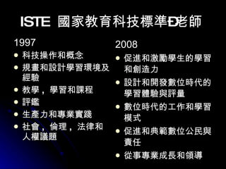 ISTE  國家教育科技標準–老師   1997 科技操作和概念 規畫和設計學習環境及經驗 教學 ,  學習和課程 評鑑 生產力和專業實踐 社會 ,  倫理 ,  法律和人權議題 2008 促進和激勵學生的學習和創造力 設計和開發數位時代的學習體驗與評量 數位時代的工作和學習模式 促進和典範數位公民與責任 從事專業成長和領導 