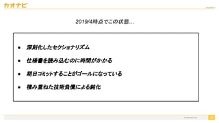 2020/09/19
15
● 深刻化したセクショナリズム
● 仕様書を読み込むのに時間がかかる
● 期日コミットすることがゴールになっている
● 積み重ねた技術負債による鈍化
2019/4時点でこの状態…
© kaonavi Inc.
 