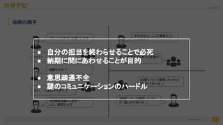 2020/09/19
23
当時の様子
これ、〇〇までにお願いします
!
はい！
すみません、ここ仕様変えてい
いですか？
そこを変更すると色々と影響が
…
(仕様について質問したいけど、
話しかけ辛いな…)
(実装について確認したいけ
ど、話しかけ辛いな…)
順調ですか？
はい…！(実はギリギリ…)
引き続きお願いします！
(よし、順調なんだ)
© kaonavi Inc.
● 自分の担当を終わらせることで必死
● 納期に間にあわせることが目的
● 意思疎通不全
● 謎のコミュニケーションのハードル
 