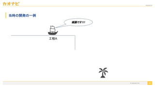 2020/09/19
30
当時の開発の一例
工程A
順調です!!!!
© kaonavi Inc.
 