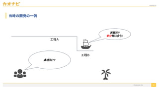 2020/09/19
32
当時の開発の一例
工程A
工程B
再開だ!!
多分間に合う!!
本当に？
© kaonavi Inc.
 