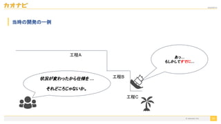 2020/09/19
33
当時の開発の一例
工程A
工程B
あっ…
もしかしてすでに…
工程C
状況が変わったから仕様を …
それどころじゃないか。
© kaonavi Inc.
 