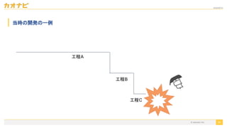 2020/09/19
34
当時の開発の一例
工程A
工程B
工程C
© kaonavi Inc.
 