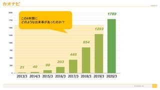 2020/09/19
© kaonavi Inc. 5
この6年間に 
どのような出来事があったのか？  
 