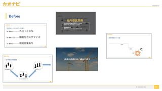 2020/09/19
61
Before
© kaonavi Inc.
 