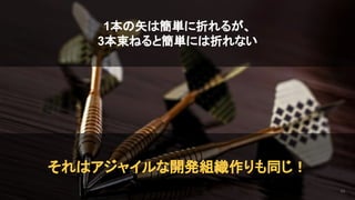 2020/09/19
63
1本の矢は簡単に折れるが、
3本束ねると簡単には折れない
それはアジャイルな開発組織作りも同じ！
 