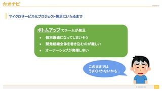 2020/09/19
© kaonavi Inc.
マイクロサービス化プロジェクト発足にいたるまで
85
ボトムアップ でチームが発足
● 個別最適になってしまいそう
● 開発組織全体を巻き込むのが難しい
● オーナーシップが発揮し辛い
このままでは
うまくいかないかも…
 