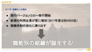2020/09/19
© kaonavi Inc.
2017年：組織化への動き
9
● 現行バージョン(3.0)へ移行開始 
● 新規の利用企業が更に増加（2017年度は約４５０社） 
● 組織体制の強化に乗り出す 
職能別の組織が誕生する! 
 